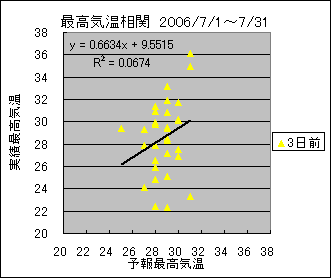 �ō��C�����ց@�R���O