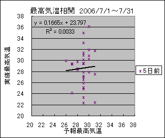 �ō��C�����ց@�T���O