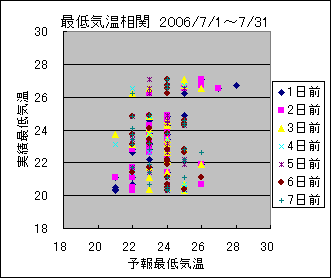 �Œ�C�����ց@All