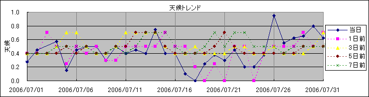 �V��g�����h