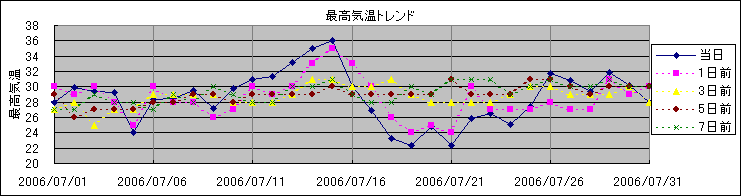 �ō��C���g�����h