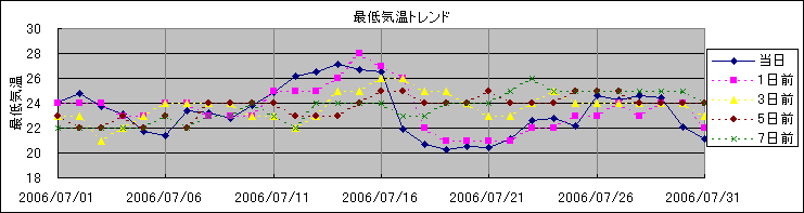 �Œ�C���g�����h