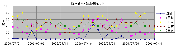 �~���m�����~���ʃg�����h