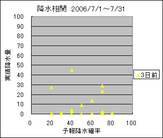 �~�����ց@�R���O