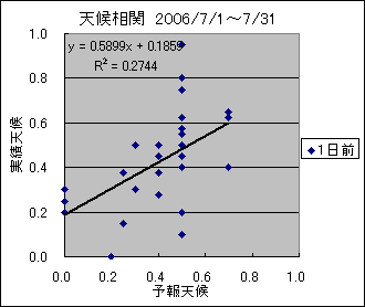 �V�󑊊ց@�O��