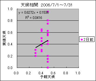 �V�󑊊ց@�Q���O