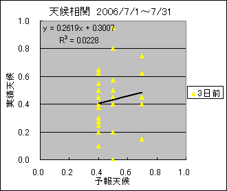 �V�󑊊ց@�R���O