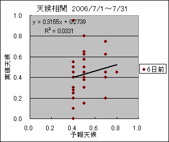 �V�󑊊ց@�U���O