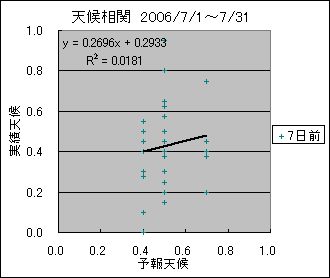 �V�󑊊ց@�V���O