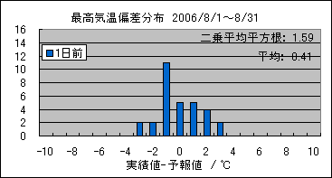 �ō��C���΍��@�O��