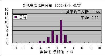 �Œ�C���΍��@�R���O