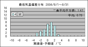 �Œ�C���΍��@�S���O