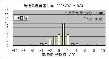 �Œ�C���΍��@�T���O