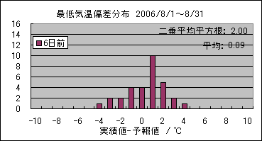 �Œ�C���΍��@�U���O