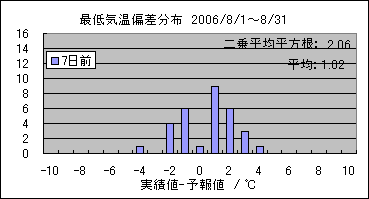 �Œ�C���΍��@�V���O