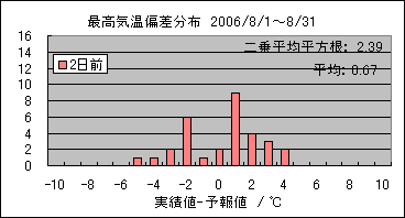 �ō��C���΍��@�Q���O