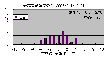 �ō��C���΍��@�R���O