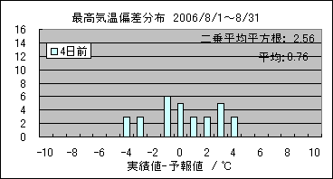 �ō��C���΍��@�S���O