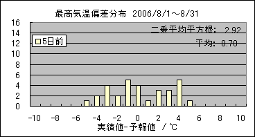 �ō��C���΍��@�T���O