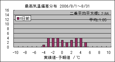 �ō��C���΍��@�U���O