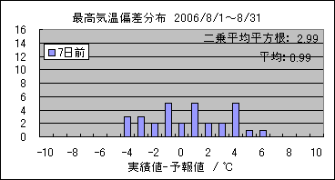 �ō��C���΍��@�V���O