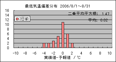 �Œ�C���΍��@�Q���O