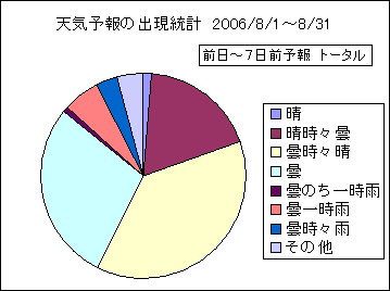 �V�C�\��o�����v�@����