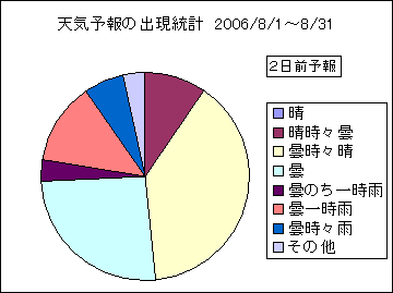 �V�C�\��o�����v�@�Q���O