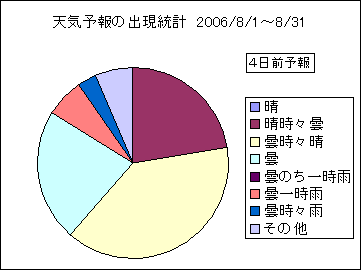 �V�C�\��o�����v�@�S���O