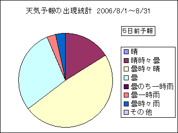 �V�C�\��o�����v�@�T���O