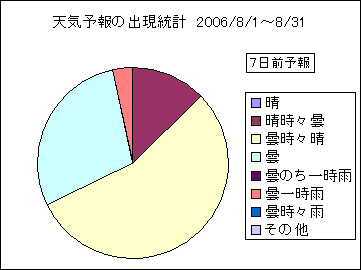 �V�C�\��o�����v�@�V���O