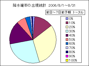 �~���m���o�����v�@����