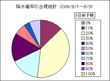 �~���m���o�����v�@�R���O