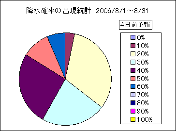 �~���m���o�����v�@�S���O