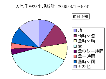 �V�C�\��o�����v�@�O��