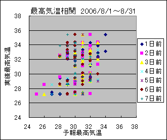 �ō��C�����ց@All