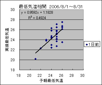 �Œ�C�����ց@�O��