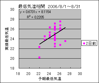 �Œ�C�����ց@�Q���O