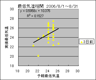 �Œ�C�����ց@�R���O