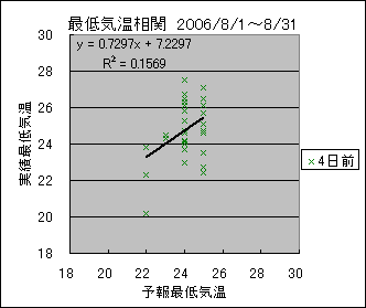 �Œ�C�����ց@�S���O