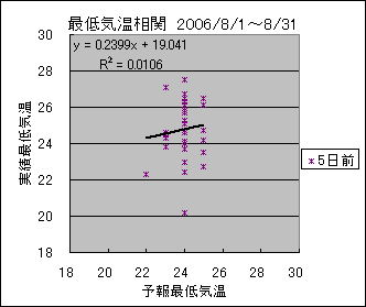 �Œ�C�����ց@�T���O