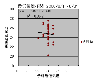 �Œ�C�����ց@�U���O