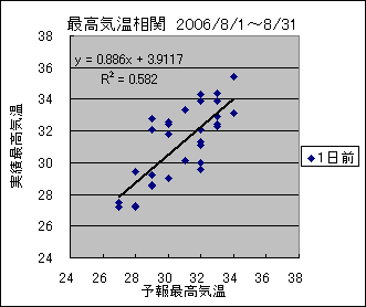 �ō��C�����ց@�O��