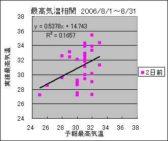 �ō��C�����ց@�Q���O