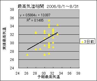 �ō��C�����ց@�R���O