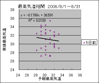 �ō��C�����ց@�T���O