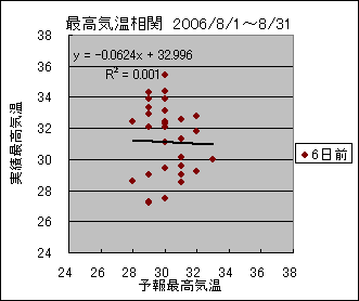 �ō��C�����ց@�U���O