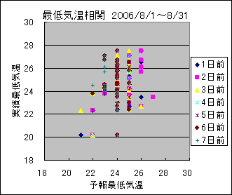 �Œ�C�����ց@All