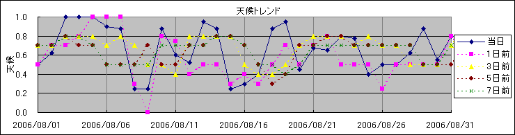 �V��g�����h