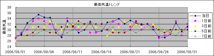 �ō��C���g�����h